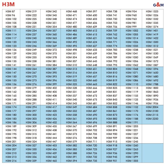 圆弧齿同步带 H3M 3mm节距同步带，适用于精密传动
