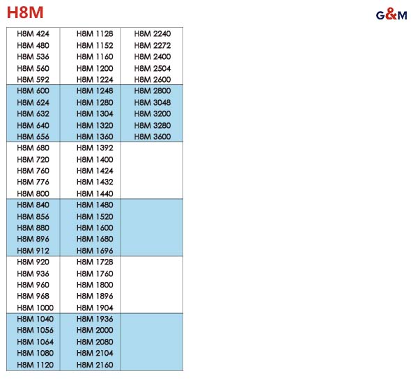 圆弧齿同步带 H8M 8mm节距重型同步带