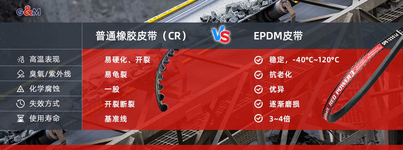CR橡胶皮带与EPDM皮带性能对比图，工业皮带材质特性对照